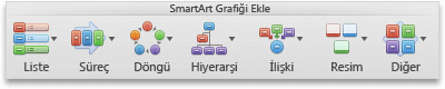 SmartArt sekmesi, SmartArt Grafik grubu