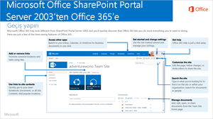 SharePoint 2003’ten Office 365’e