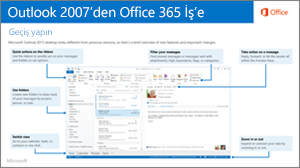 Outlook 2007’den Office 365’e geçiş kılavuzuna ait küçük resim