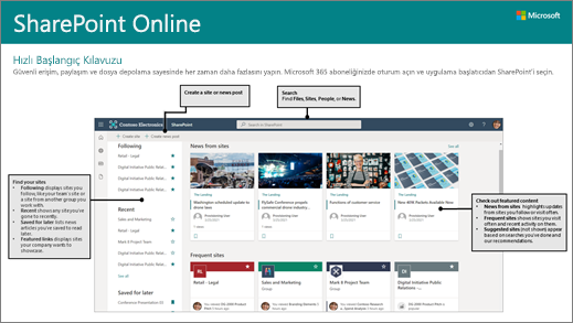 SharePoint Online İndirilebilir Hızlı Başlangıç