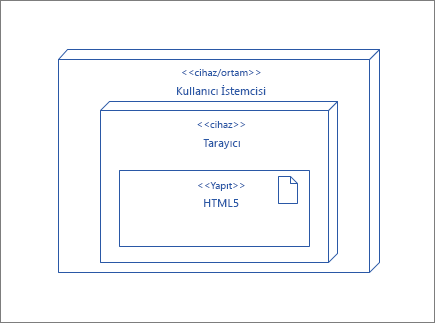 HTML5 yapısını içeren Tarayıcı düğümünü içeren UserClient düğümü