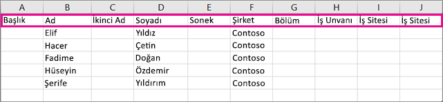 Örnek .csv dosyası, Excel’de böyle görünür.