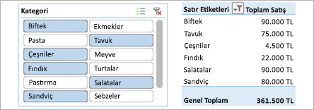 Dilimleyici düğmeleriyle PivotTable