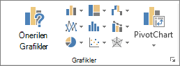 Excel grafikleri düğmeleri