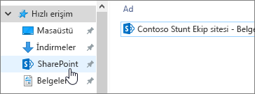 SharePoint 'in seçili olduğu bilgisayarınızdaki eşitlenmiş SharePoint klasörü