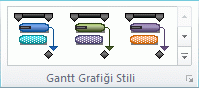 Gantt Grafiği Stili grubu resmi