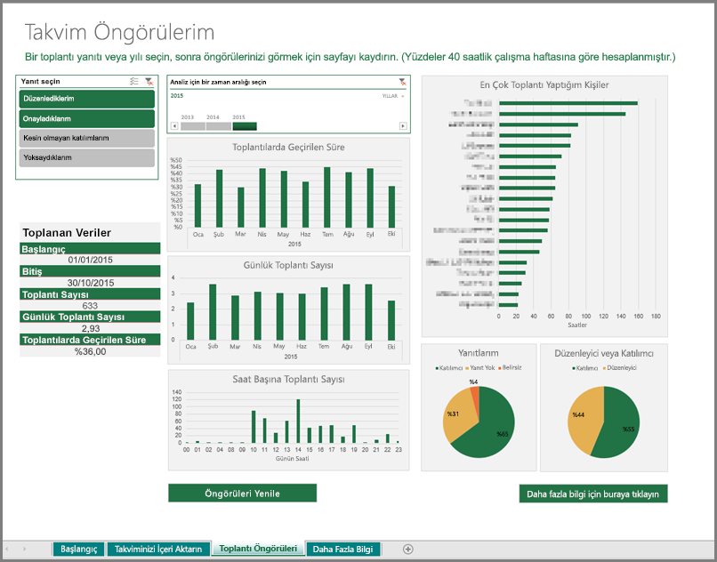 5 minutes pivot table in için Öngörüleri 2016 Excel Takviminizi Takvim ÅŸablonuyla