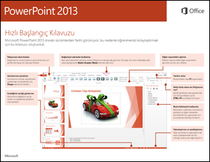PowerPoint 2013 Hızlı Başlangıç Kılavuzu