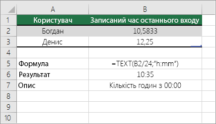 Приклад. Convert hours from decimal number to the standard time
