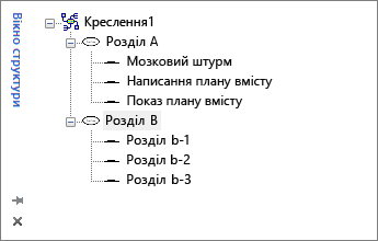 Вікно структури Visio