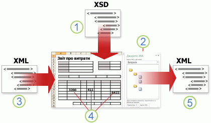 Огляд роботи програми Excel із даними XML