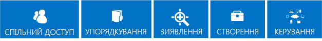 Рядок синіх плиток, які демонструють основні можливості функцій SharePoint 2013, а саме: спільний доступ, упорядкування, надання відомостей, створення та керування.