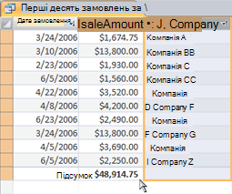 A datasheet with a column sorted alphabetically
