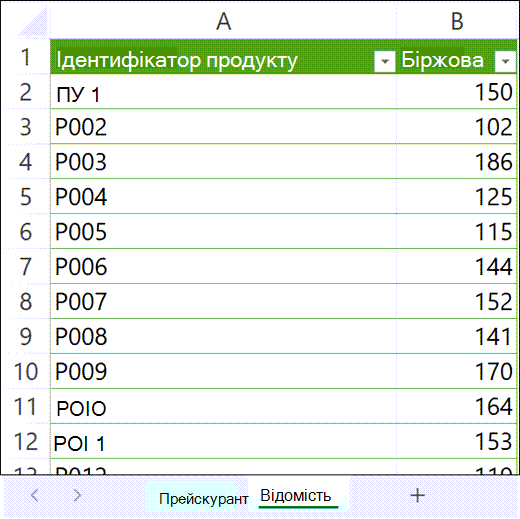 Зразок таблиці інвентаризації продуктів у програмі Microsoft Excel.