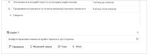 Команда "Знайти інтерактивні елементи і крайні терміни з цієї сторінки", введена в Loop на полотні текстового поля Copilot