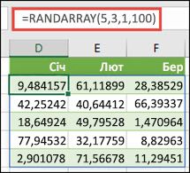 Функція RANDARRAY з аргументами "Мін", "Макс" і "Десяткове"