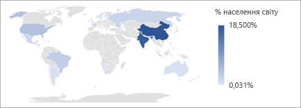 Картодіаграма з % населення світу