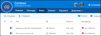 Клацніть "Файли" в групі Office 365, щоб відкрити список збережених у ній файлів і папок.