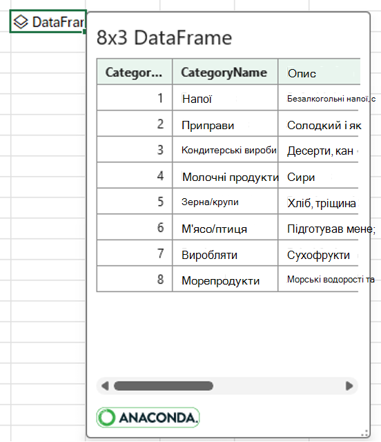 Попередній перегляд даних в об'єкті DataFrame.