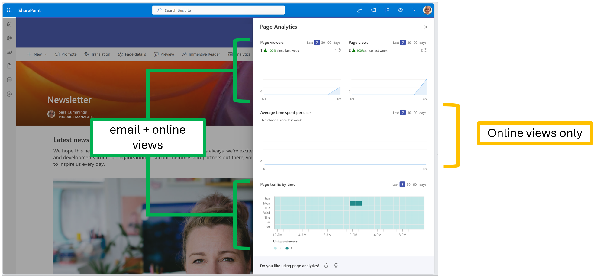 Screenshot of Page analytics, noting that email views do not contribute to average time spent