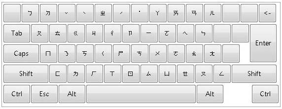 Клавіатура із застосованим стандартним макетом.