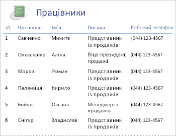 Employees report in a tabular layout