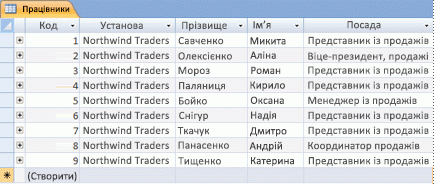 Таблиця "Працівники" у вікні табличного подання даних