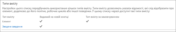 Список типів вмісту сайту