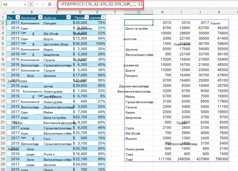 Приклад функції PIVOTBY для створення зведення загального обсягу збуту за товаром і роком. Формула = PIVOTBY(C2:C76;A2:A76;D2:D76;SUM,,,-2)