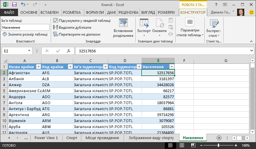 Дані про чисельність населення, імпортовані у програму Excel