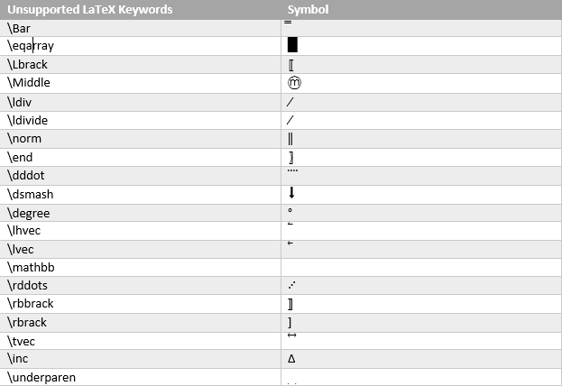 Таблиця з непідтримуваним форматом формули LaTeX