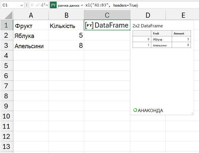 Відкрита картка DataFrame.