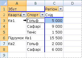 Example of selecting one instance of an item in a PivotTable report