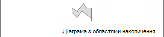 діаграма з областями з накопиченням