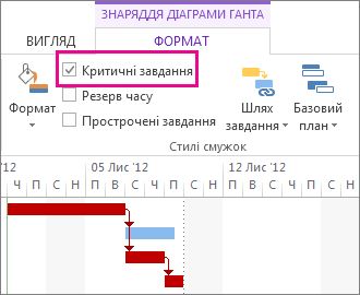 Critical Tasks check box on the ribbon and highlighted Gantt bars in Project 2013