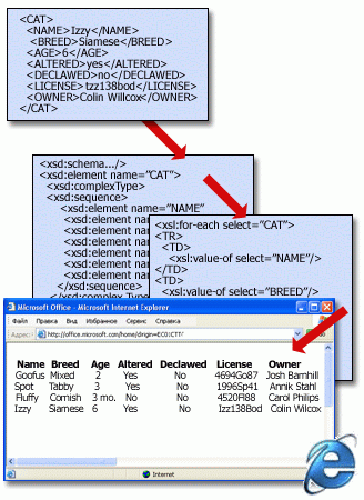 Базова структура XML-файлу зі схемою та перетворенням
