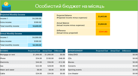 Знімок екрана: шаблон особистого місячного бюджету в Excel