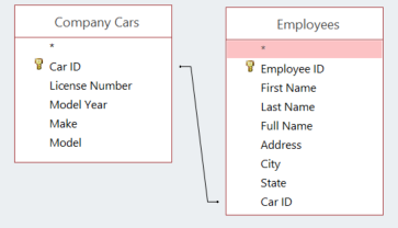Фрагмент екрана, у якому показано дві таблиці, у які спільно ведеться спільний доступ до ідентифікатора