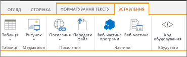 Стрічка "Вставлення" на вікі-сторінці