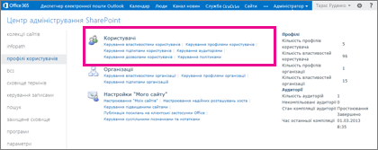 Знімок екрана центру адміністрування SharePoint Online із виділеною сторінкою "Профілі користувача".