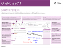 Короткий посібник користувача OneNote 2013