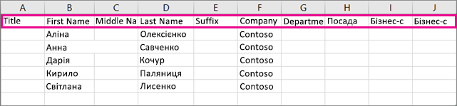 Подивіться, як виглядає зразок файлу CSV в програмі Excel.