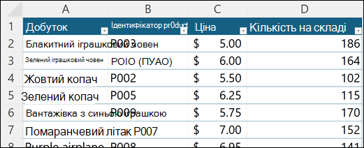 Прейскурант іграшок, зокрема стовпець, у якому відображається поточна кількість кожного товару на складі.