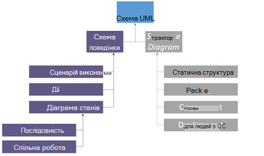 Схема UML 2.0.