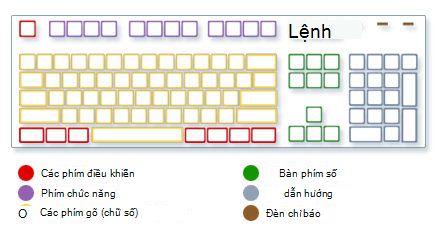 Thay Bàn phím laptop Lenovo Legion 5 5P ( 15IMH05 15IMH05H 15ARH05 15ARH05H  )