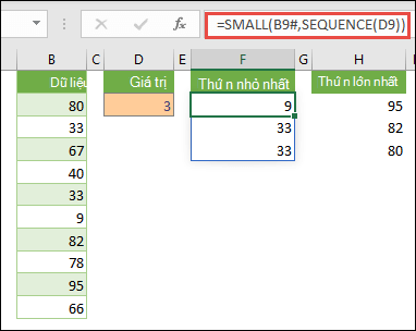 Công thức mảng trong Excel để tìm giá trị nhỏ nhất thứ N: =SMALL(B9#,SEQUENCE(D9))