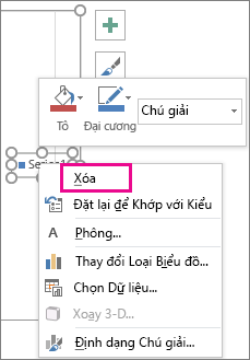 Lệnh Xoá trên menu lối tắt Định dạng Phông Chú giải trong Excel
