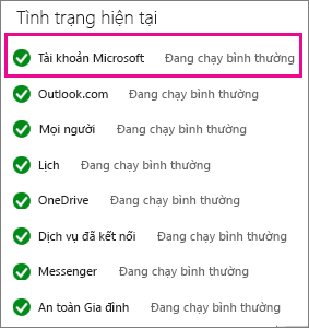 Trạng thái của dịch vụ Tài khoản Microsoft
