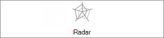 Biểu đồ Radar không có đánh dấu