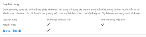 Danh sách kiểu nội dung site